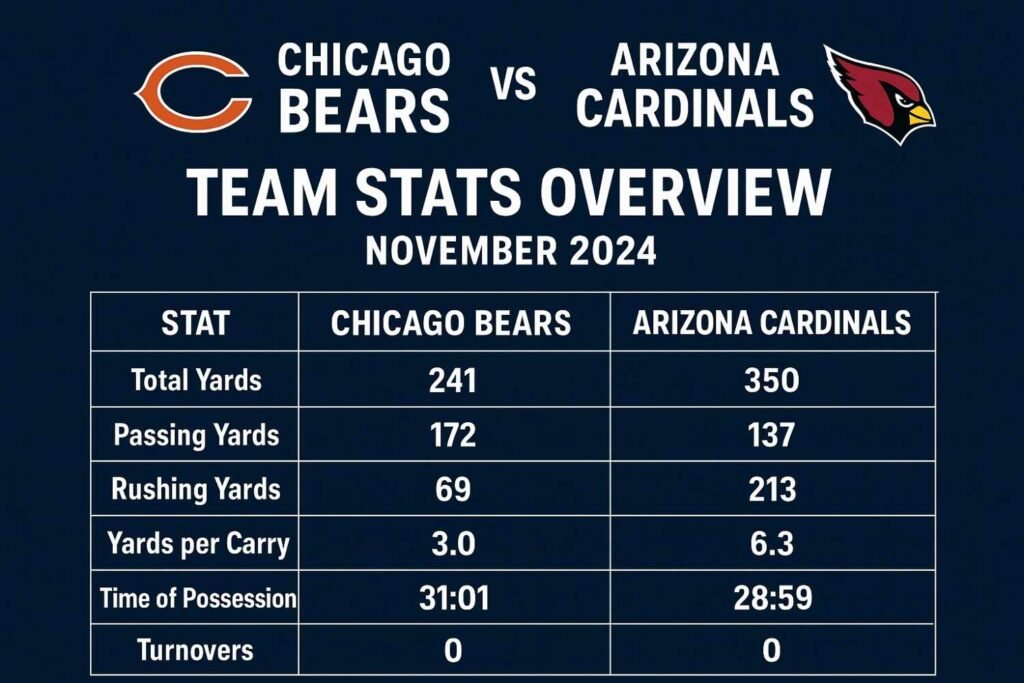 Chicago Bears vs Arizona Cardinals Match Player Stats You Need to Know