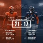 Cleveland Browns vs Denver Broncos Match Player Stats