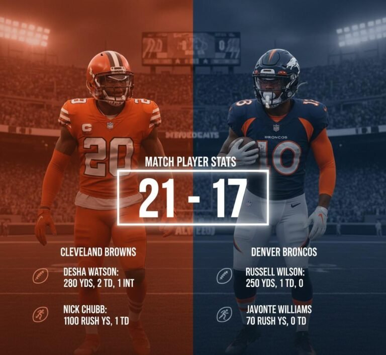 Cleveland Browns vs Denver Broncos Match Player Stats