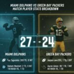 Miami Dolphins vs Green Bay Packers Match Player Stats