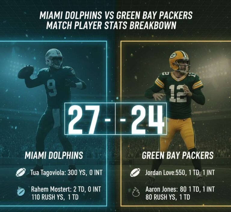 Miami Dolphins vs Green Bay Packers Match Player Stats