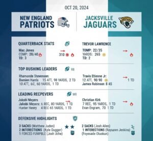 New England Patriots vs Jacksonville Jaguars