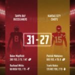 Tampa Bay Buccaneers vs Kansas City Chiefs Match Player Stats